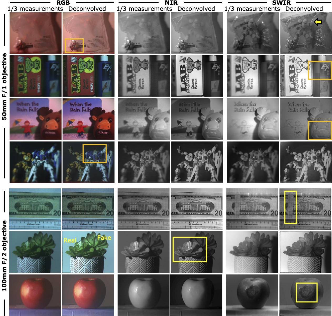 Multispectral imaging results across RGB, NIR, and SWIR